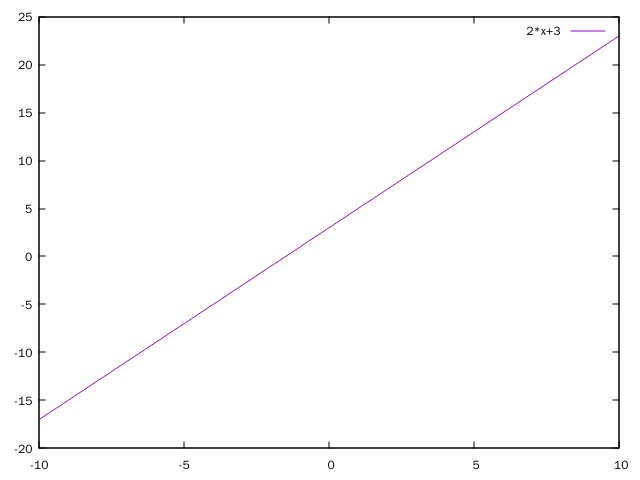 calc-linear-fit-gnuplot.png